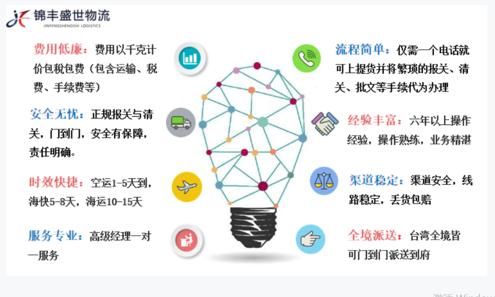 合肥到臺灣運輸方式有哪些